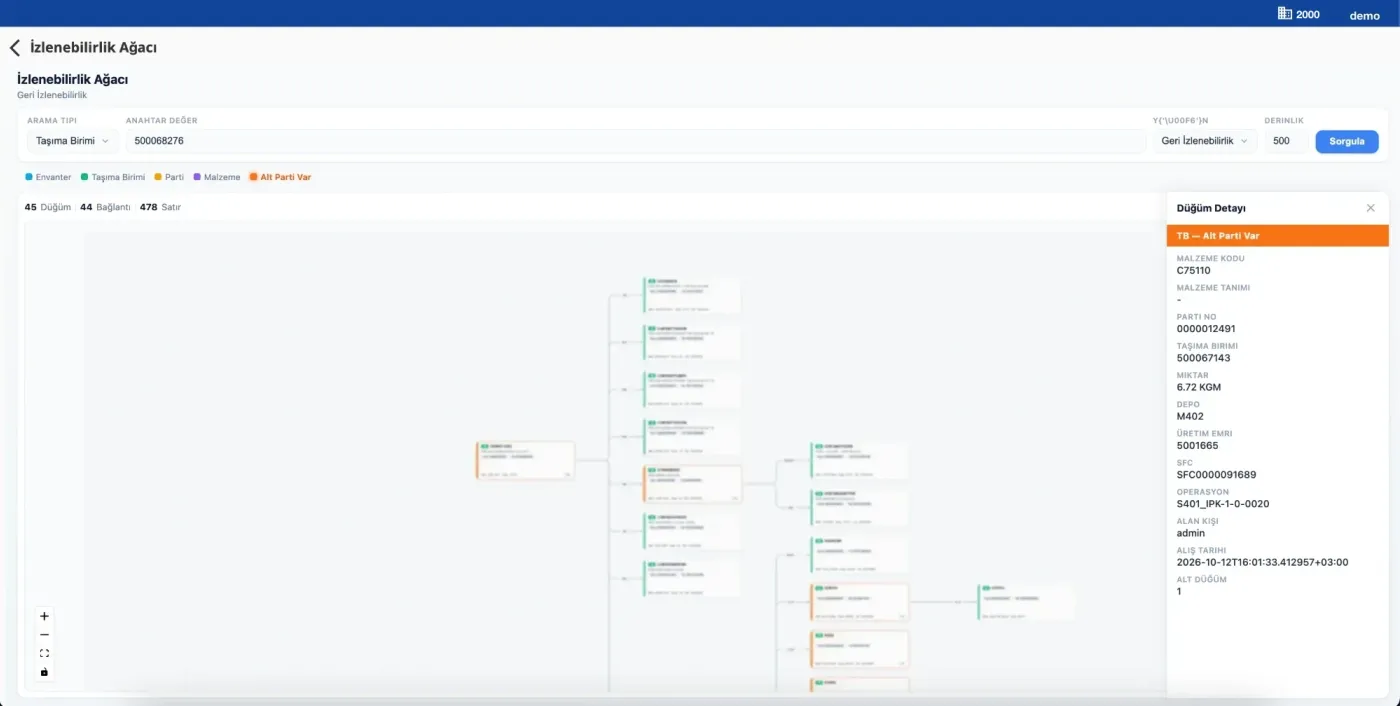İldiko MES traceability tree: backward traceability query per handling unit