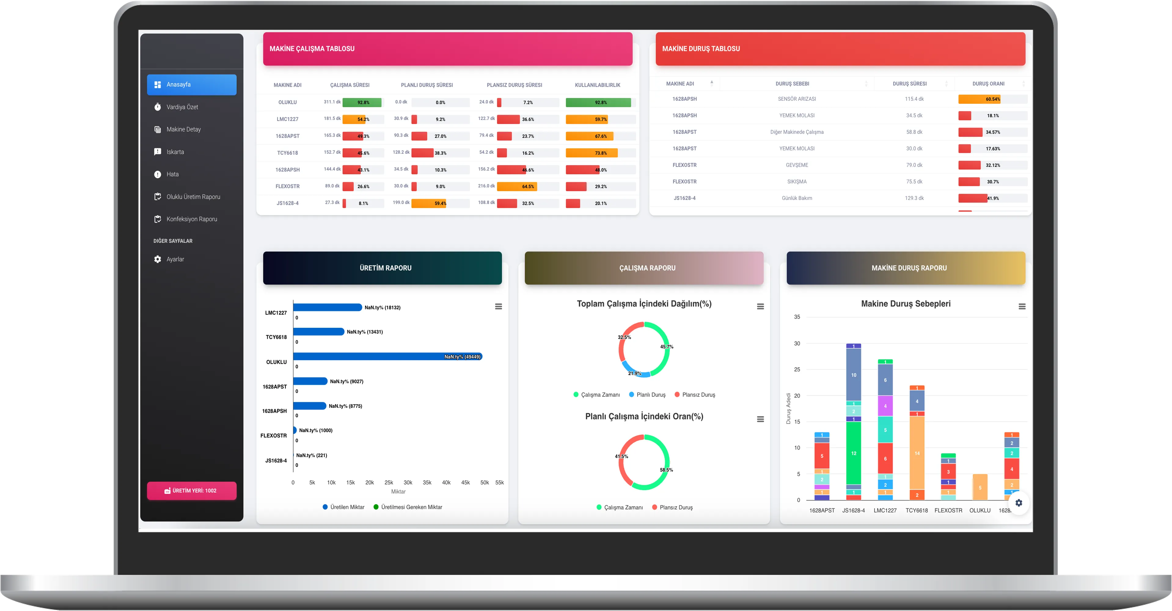 Etzel MES downtime and production reports